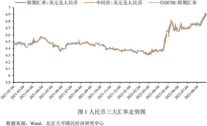 美元兑人民币走势美元兑人民币走势分析最新预测-第1张图片-翡翠网