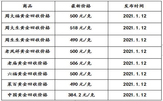 现在黄金多少钱一克现在黄金多少钱一克2022年10月-第2张图片-翡翠网