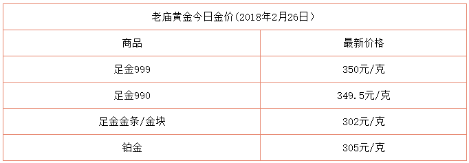 今日黄金首饰价格表今日黄金首饰价格-第1张图片-翡翠网