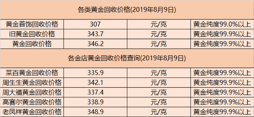 今日黄金回收价格多少一克查,今日黄金回收价格多少-第2张图片-翡翠网