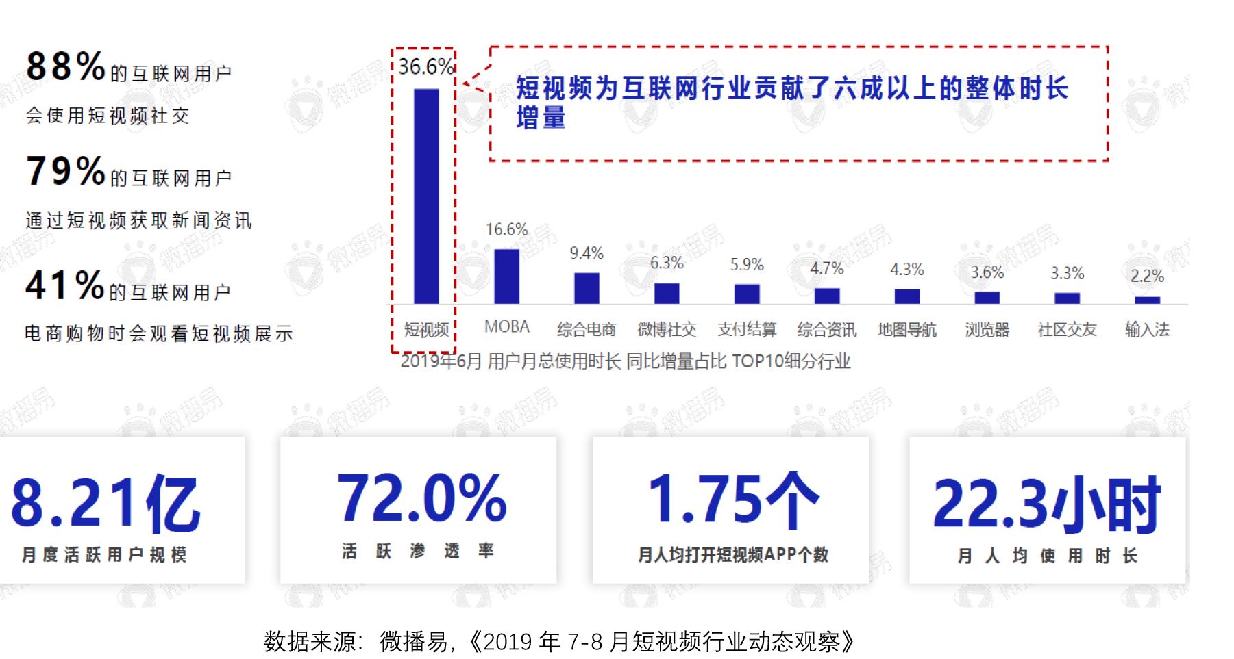 成色抖音视频安装软件下载成色抖音视频安装软件-第2张图片-翡翠网