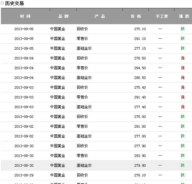 今日国际黄金价格实时金价今日黄金国际金价查询-第1张图片-翡翠网