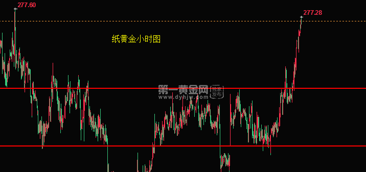 包含纸黄金今日行情最新分析的词条-第1张图片-翡翠网