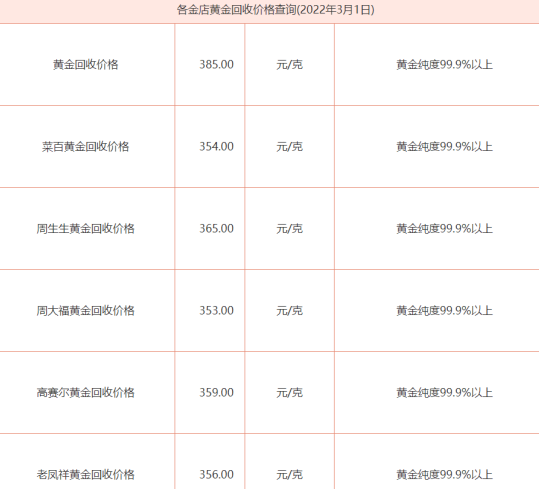 黄金回收多少钱一克?,黄金回收价格今天多少一克-第2张图片-翡翠网