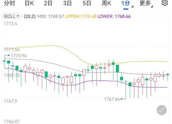 今日最新黄金价格,今日最新黄金价格走势分析-第1张图片-翡翠网