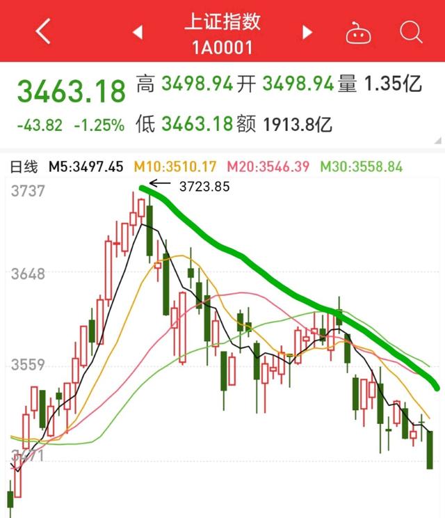 股市行情最新消息今天大盘走势创业板,股市行情最新消息今天大盘走势-第1张图片-翡翠网