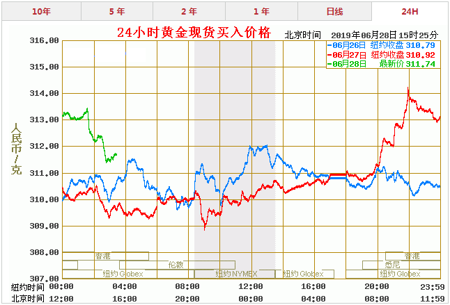 今日黄金现货价格查询,今日黄金现货价格-第2张图片-翡翠网