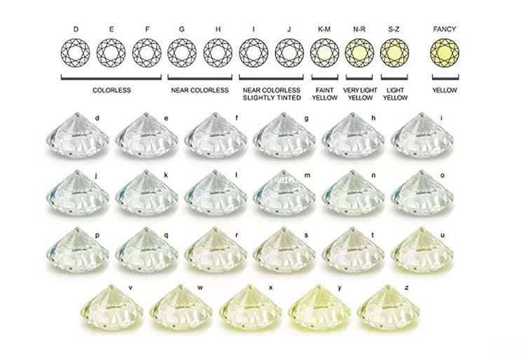 钻石等级划分标准全介绍,天然钻石等级标准-第2张图片-翡翠网