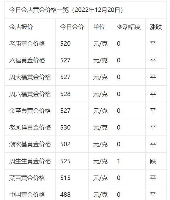 投资金条多少钱一克金条多少钱一克-第1张图片-翡翠网