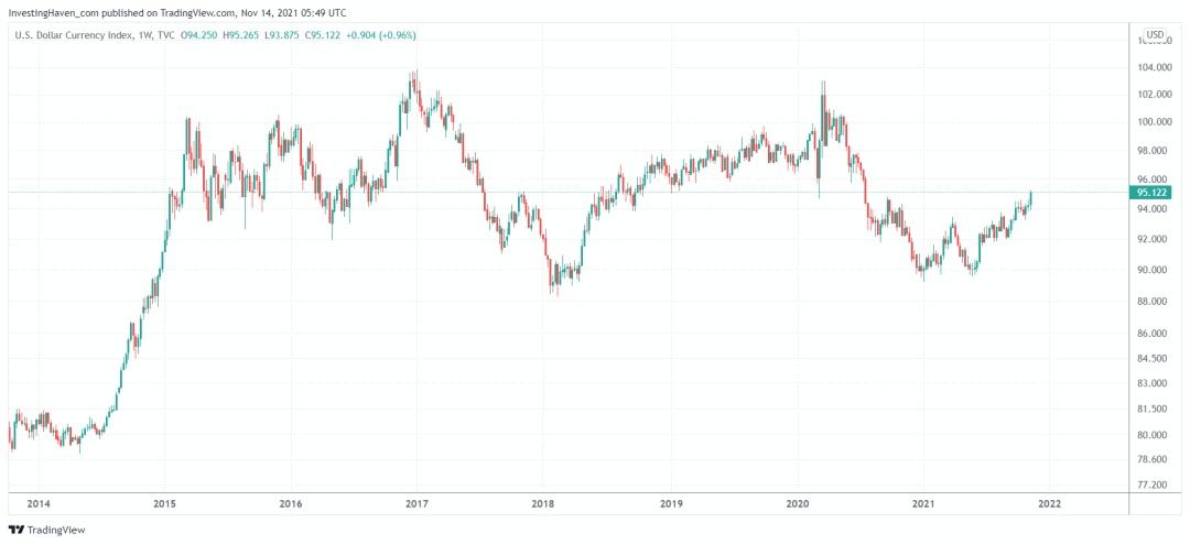 2022年底黄金大跌2022年黄金涨跌趋势-第2张图片-翡翠网