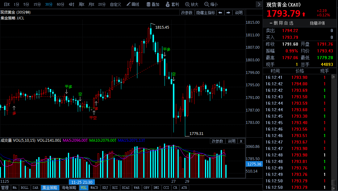 今天的黄金价格是多少今日银行金条价格多少钱一克-第1张图片-翡翠网