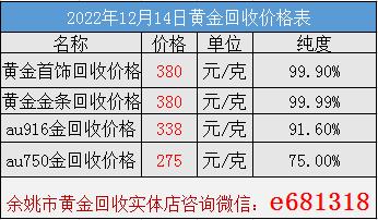 今日黄金回收420元一克,今日黄金回收420元一克可以查到黄金价-第2张图片-翡翠网