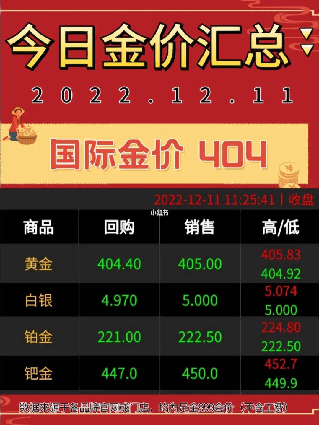 今天黄金回收价格多少钱一克呢?黄金回收多少钱一克今日价格-第1张图片-翡翠网