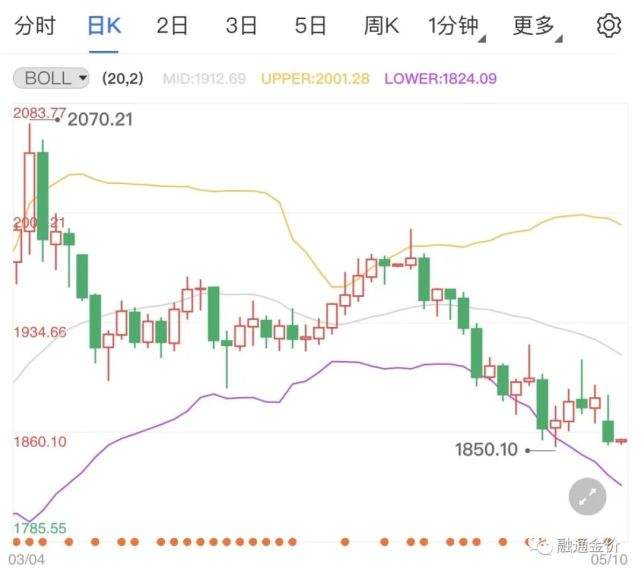 钻石价格十年走势2022年,钻石价格十年走势2022-第1张图片-翡翠网