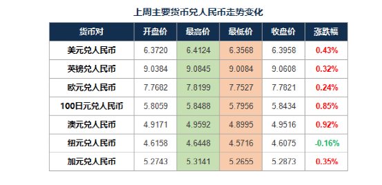 美元汇率对人民币汇率今日价格,美元汇率对人民币汇率今日价格多少-第1张图片-翡翠网