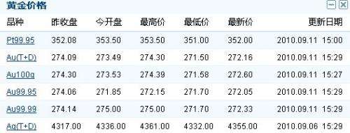 今天黄金价格多少钱一克 人民币今天黄金价格多少钱一克-第2张图片-翡翠网