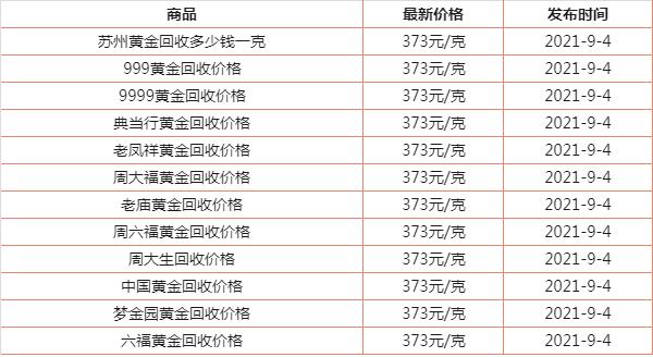 目前黄金回收价格是多少,现在黄金回收价格是多少?-第1张图片-翡翠网