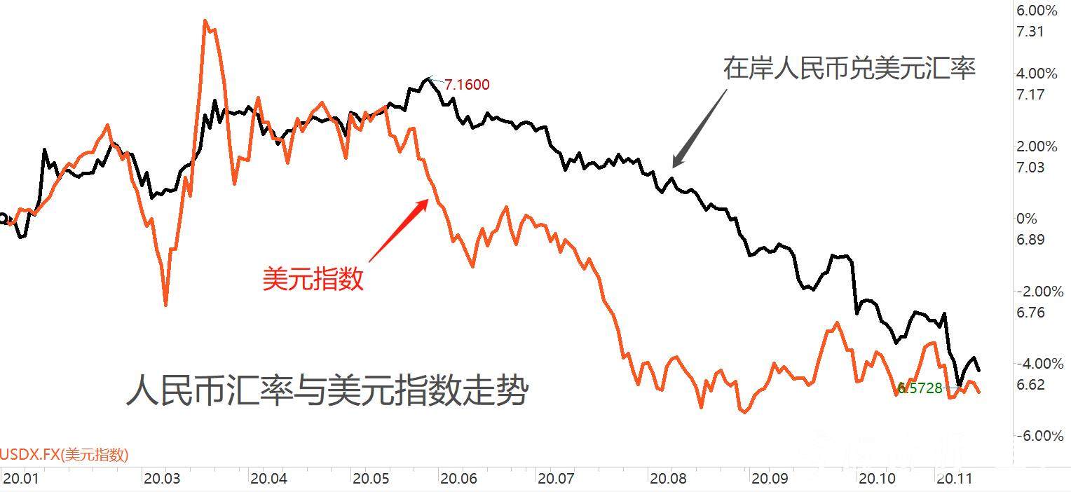 美元汇率越低越好还是越高越好美元汇率高好还是低好-第1张图片-翡翠网