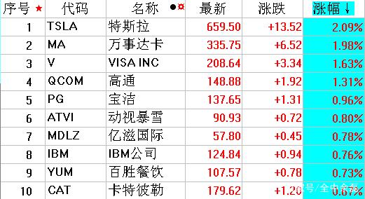 美国股市最新行情纳斯达克指数,美股行情纳斯达克中国概念股-第1张图片-翡翠网