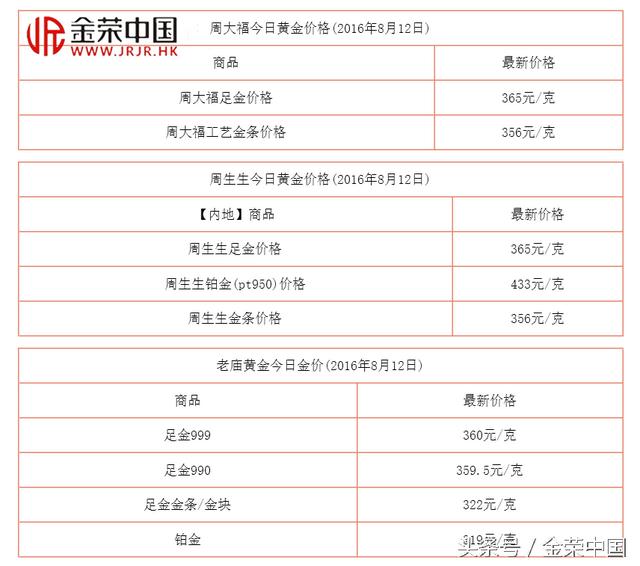 今日黄金价格275元一克,今日黄金价格275元-第1张图片-翡翠网