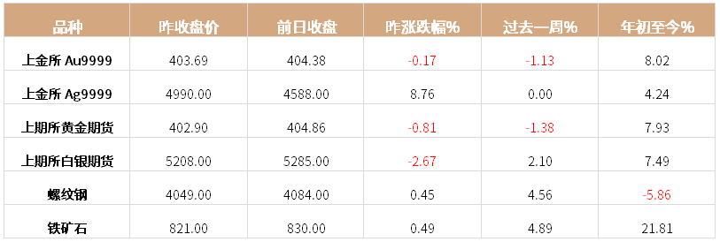 上海交易所今日黄金价格查询,上海交易所今日黄金价格查询官网-第2张图片-翡翠网