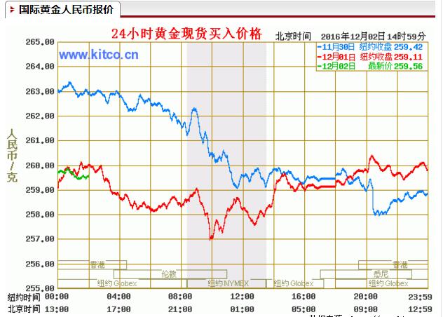 今日黄金价格查询表走势图实时黄金价格查询今日走势图-第1张图片-翡翠网