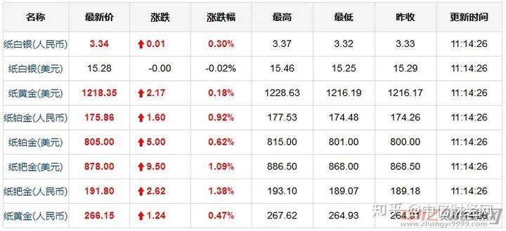 今天黄金什么价位多少钱一克老庙黄金,今天黄金什么价位多少钱一克-第1张图片-翡翠网