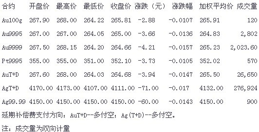 黄金价格金投网今日最新,黄金价格金投网今日最新行情中心-第1张图片-翡翠网