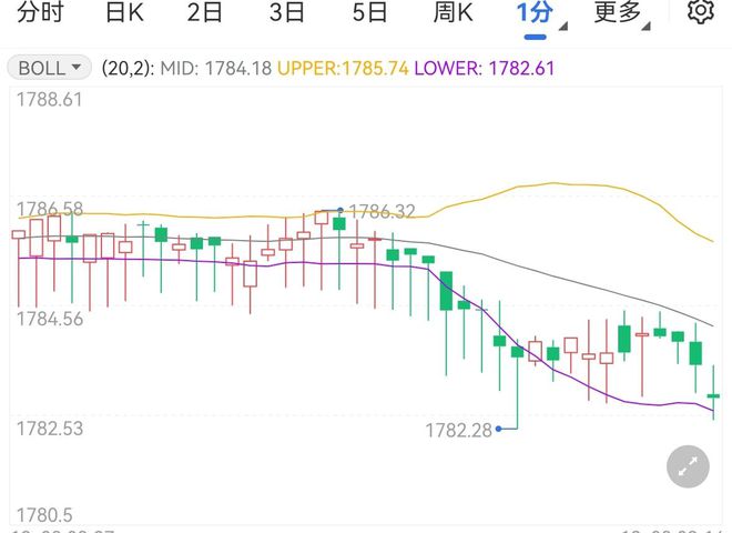 黄金价格金投网今日最新,黄金价格金投网今日最新行情中心-第2张图片-翡翠网