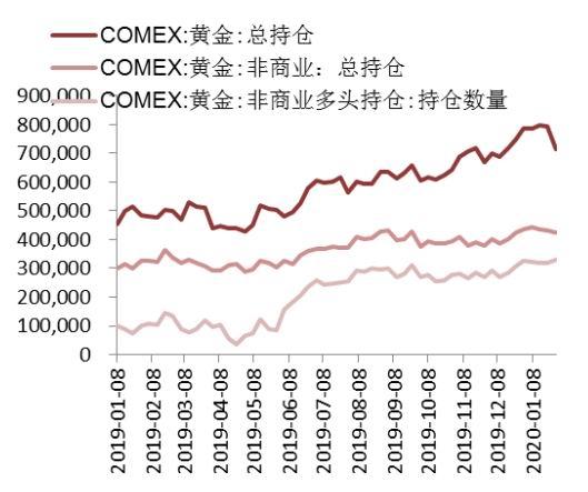 黄金期货走势图 实时行情黄金期货走势-第2张图片-翡翠网