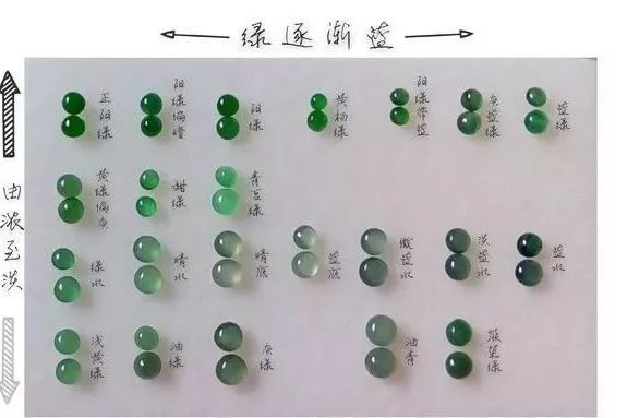 翡翠初学者基础知识带你快速了解翡翠的基本知识-第2张图片-翡翠网