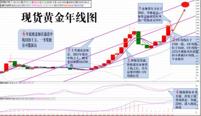 今日现货黄金走势实时查询,今日现货黄金走势实时-第2张图片-翡翠网