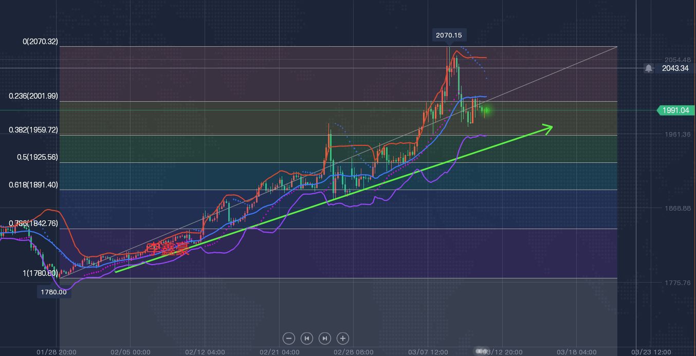 金拓贵金属kitco黄金白银行情kitco黄金贵重金属购买黄金及白银钯金铂金铑金-第1张图片-翡翠网