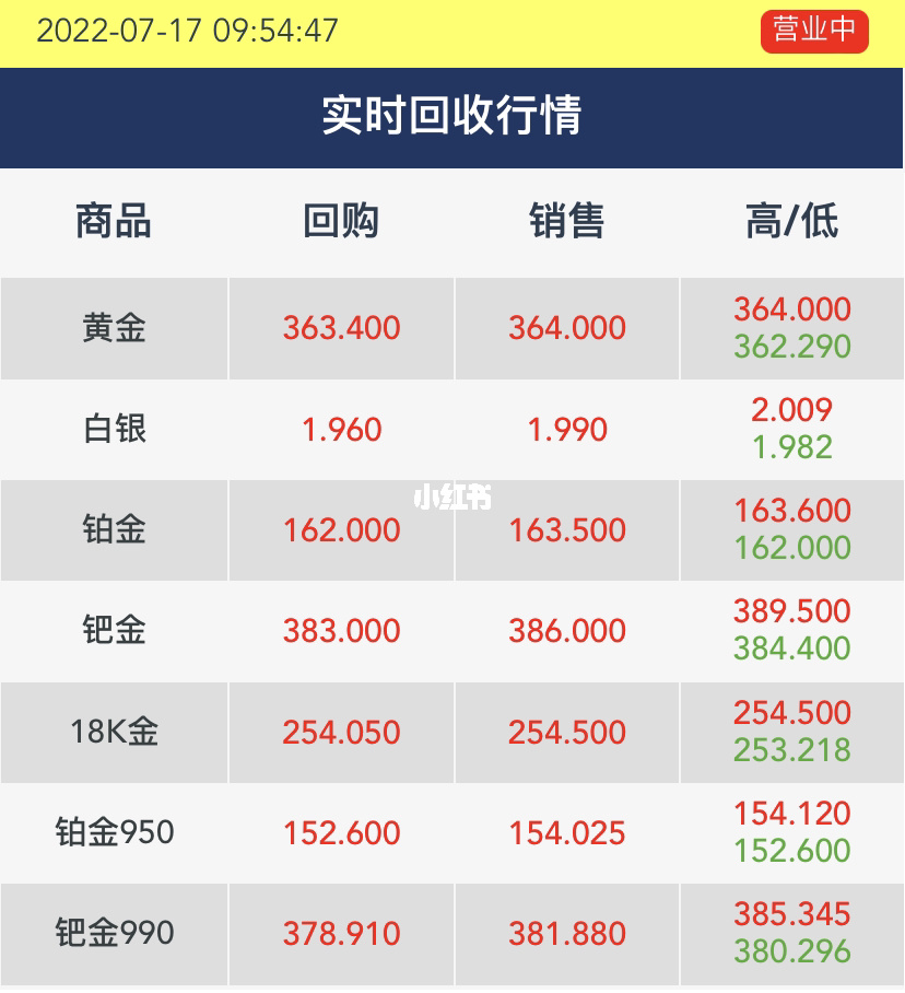 周大生金价回收最新今日价金价回收最新今日价-第2张图片-翡翠网