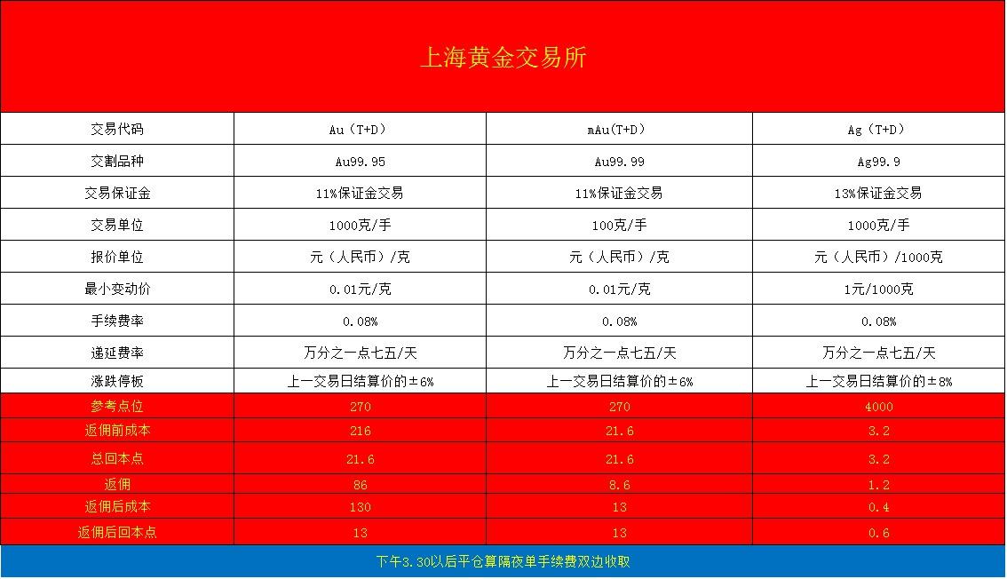 网上黄金交易开户,黄金开户交易所-第1张图片-翡翠网