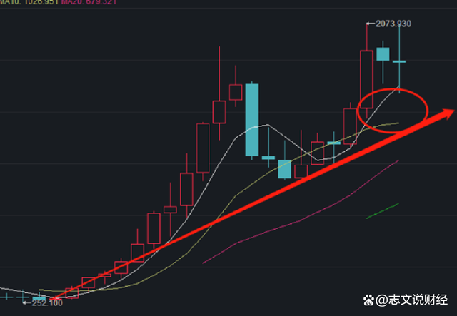 2023年黄金会跌300多吗2022年黄金会跌300以下吗-第2张图片-翡翠网