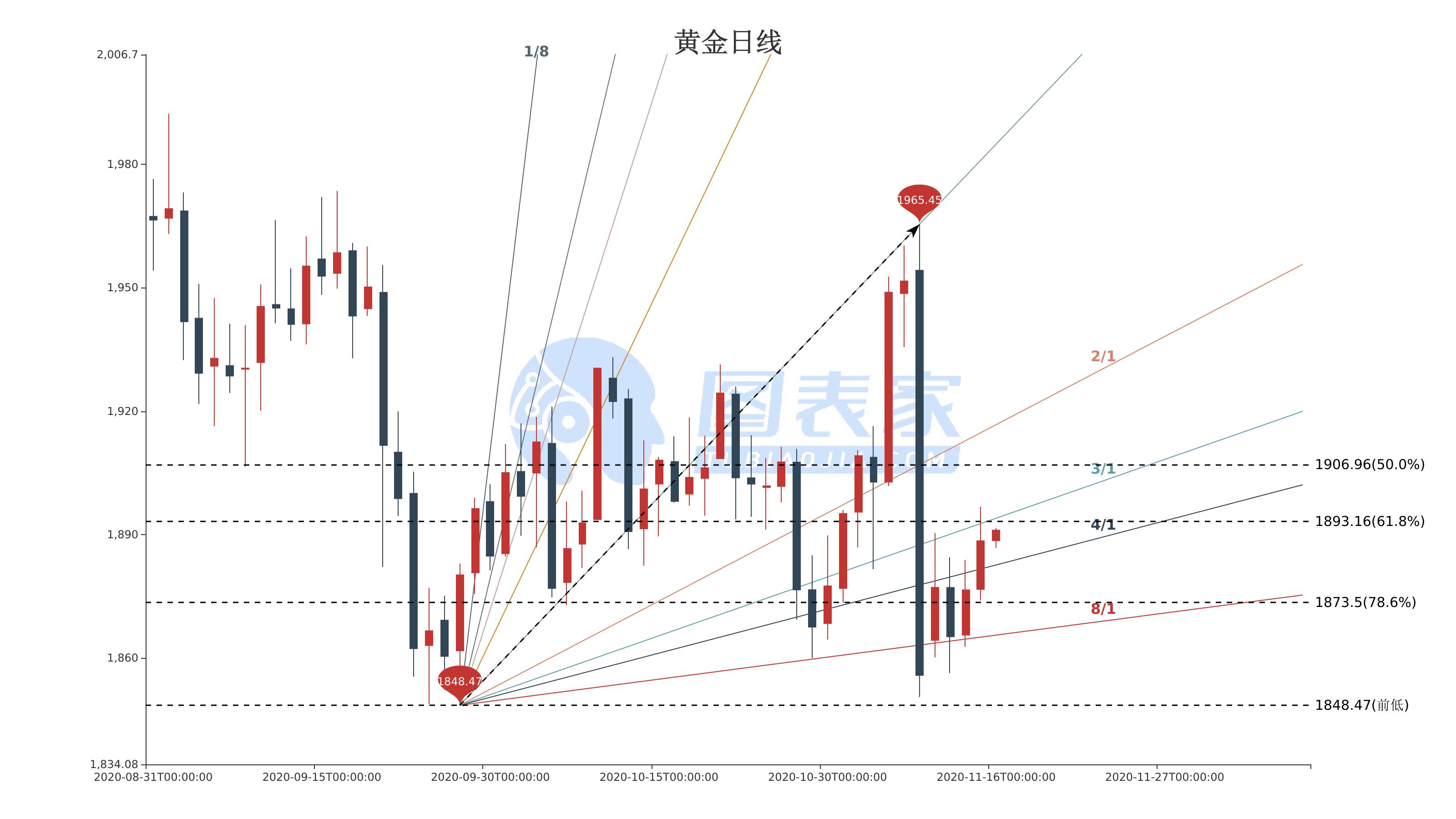 黄金价格实时行情黄金行情价格-第1张图片-翡翠网