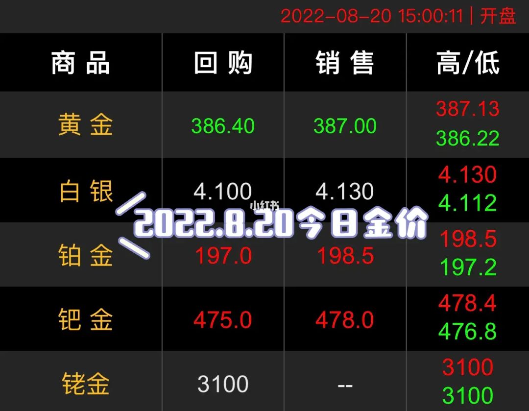 2022年下半年金价涨还是跌2022年下半年金价涨还是跌呢-第1张图片-翡翠网