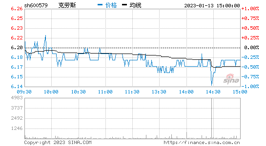 股市行情今日走势,股市行情今日走势分析-第1张图片-翡翠网