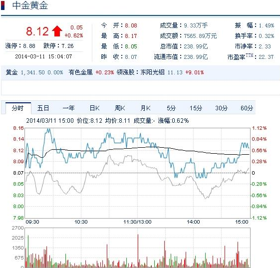 股市行情今日走势,股市行情今日走势分析-第2张图片-翡翠网