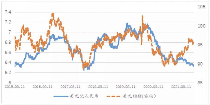 人民币兑美元升值是好事吗美元兑人民币升值意味着什么-第1张图片-翡翠网