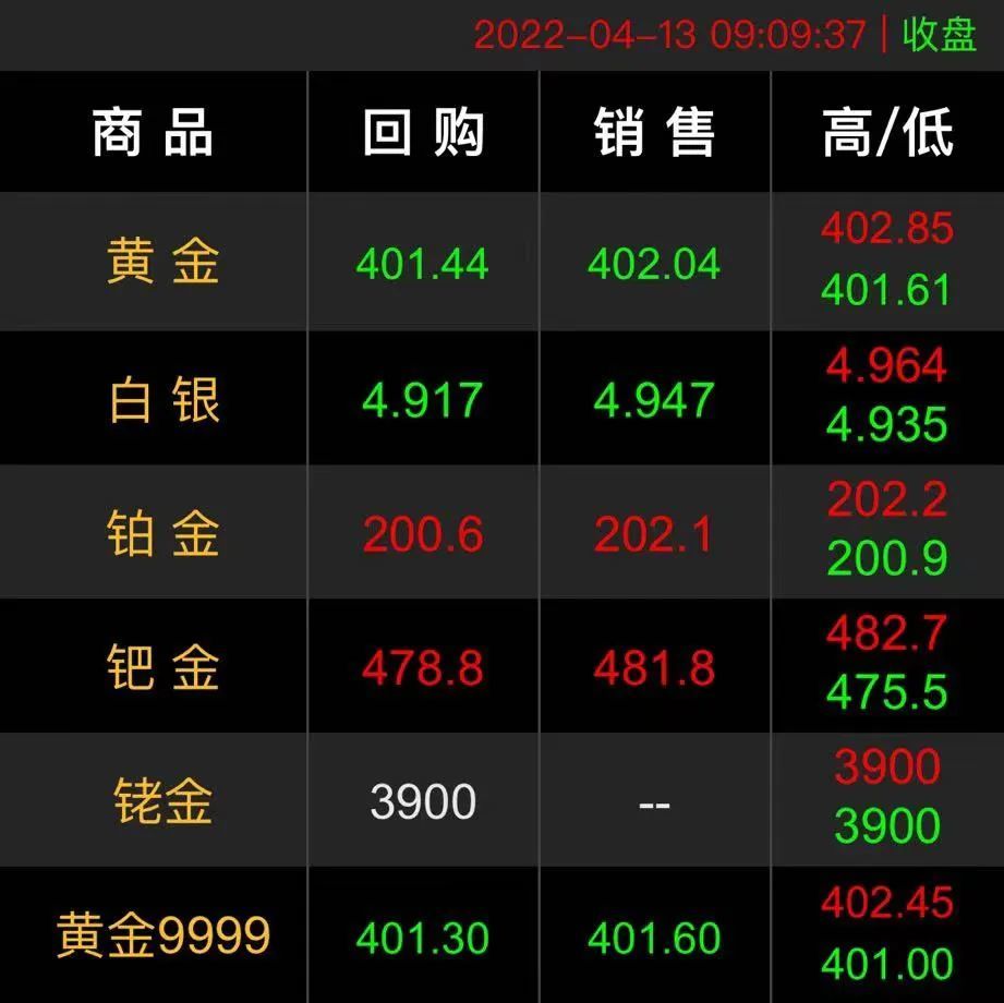 黄金回收价格查询今日2022黄金回收价格查询今日-第2张图片-翡翠网