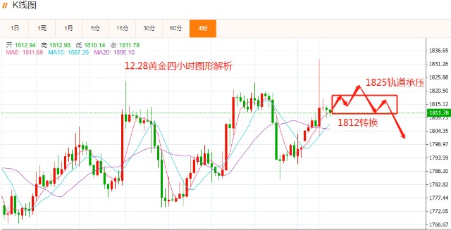 今日黄金走势图最新行情今日黄金走势图最新行情今日-第1张图片-翡翠网