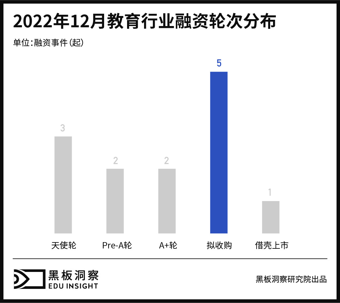 黄金轮次酒占比,黄金轮次-第2张图片-翡翠网