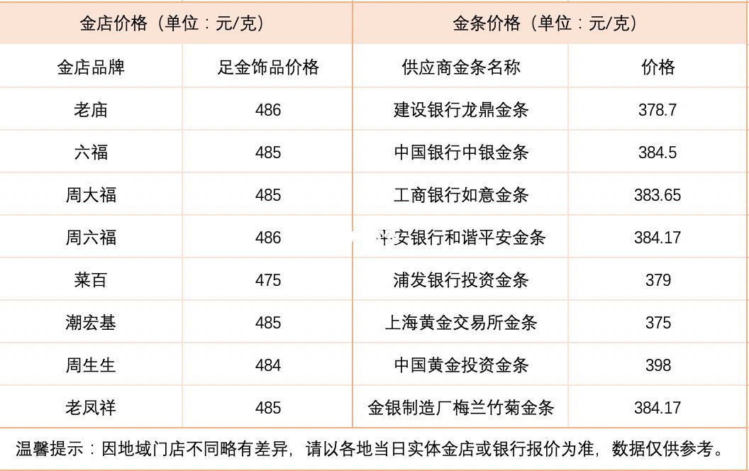 2022年9月黄金价格,2021年各月金价表