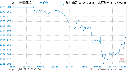 期货黄金实时行情黄金期货实时行情新浪财经-第1张图片-翡翠网