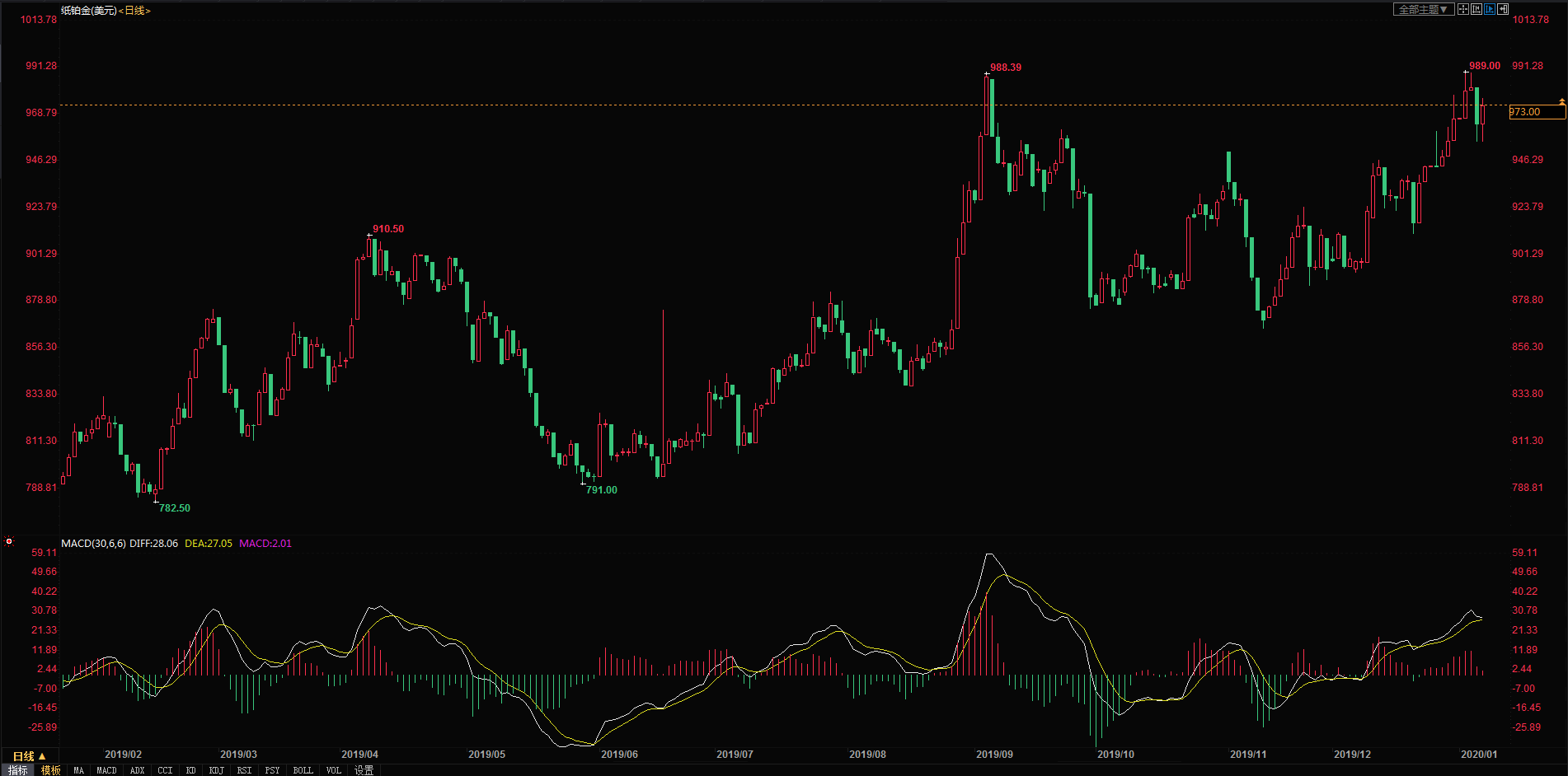 纸铂金价格10年走势图的简单介绍-第1张图片-翡翠网