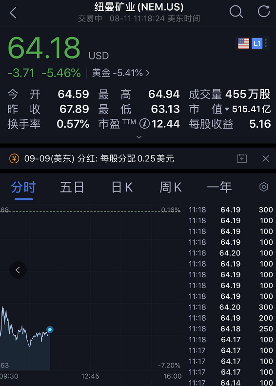 黄金实时行情最新外汇黄金实时行情最新-第2张图片-翡翠网