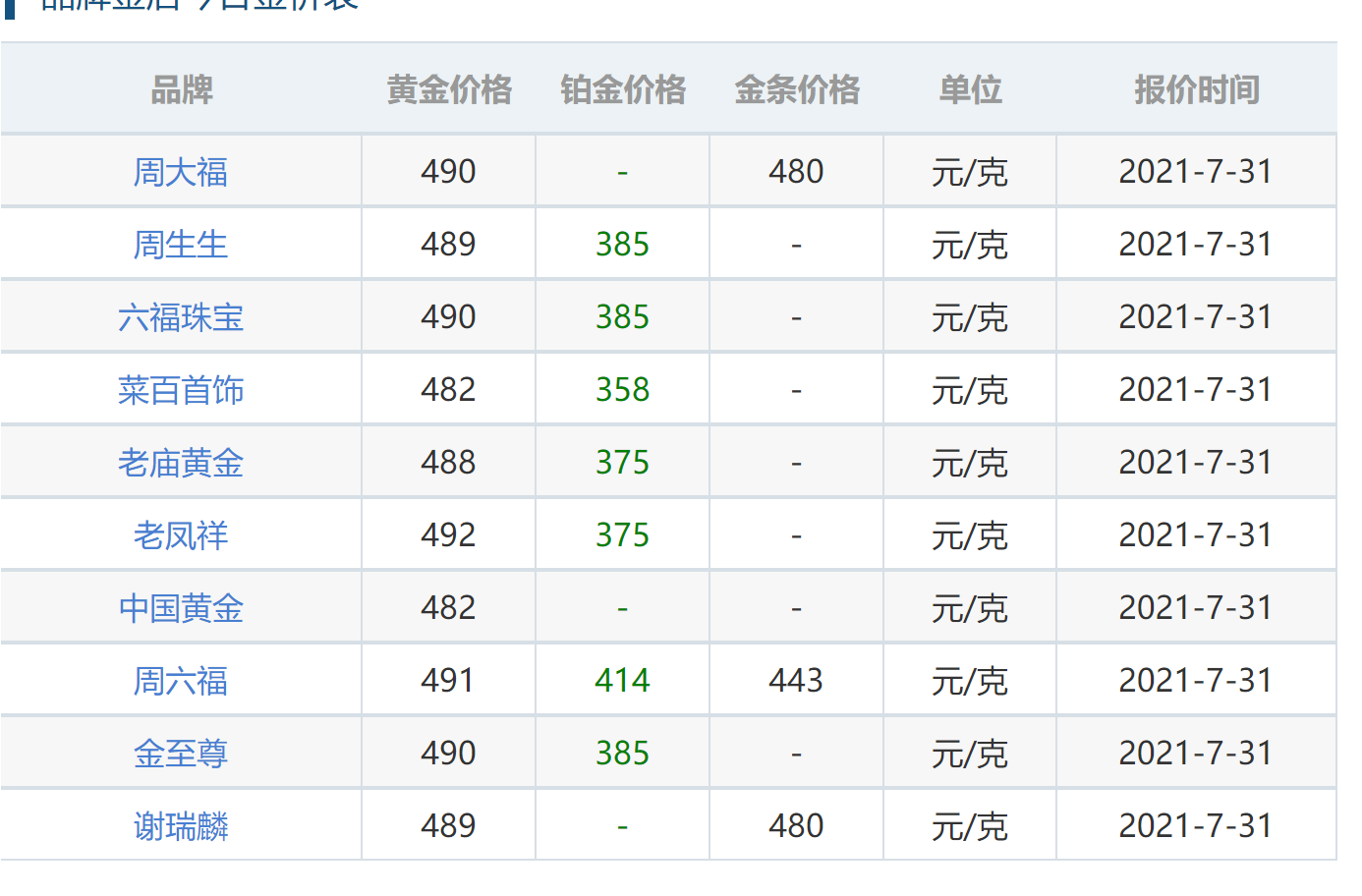 黄金价格,黄金价格趋势走向-第2张图片-翡翠网