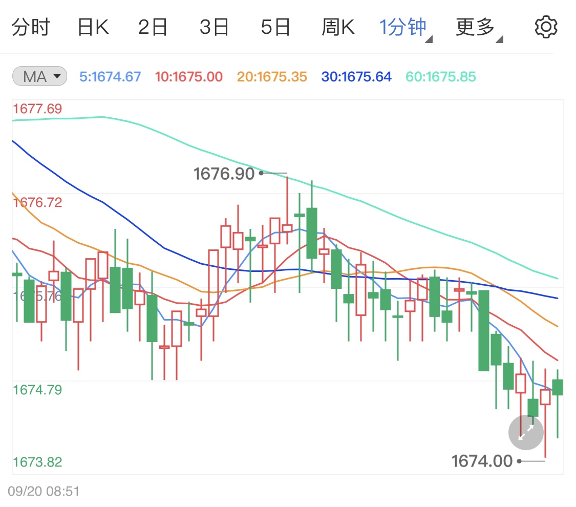 2019一2022年黄金将暴涨2022年黄金必跌-第1张图片-翡翠网